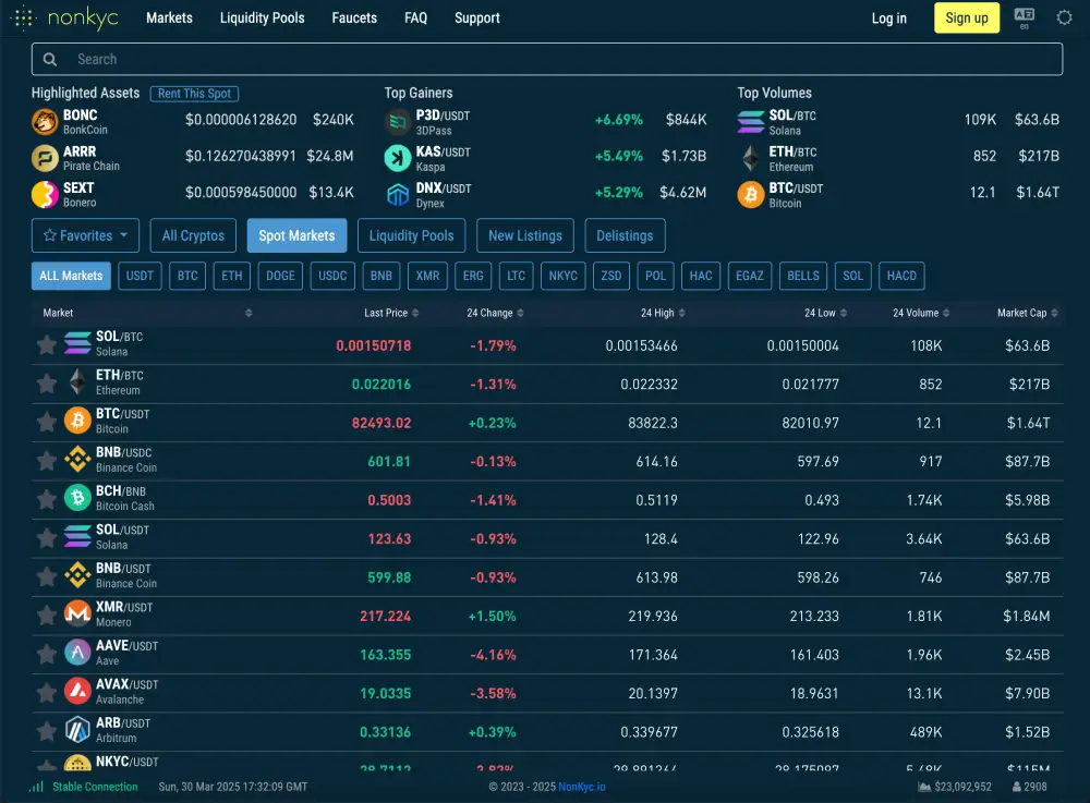 Pirate Chain Monthly Update | March 2025 2 Non KYC io Highlighted Assets ARRR