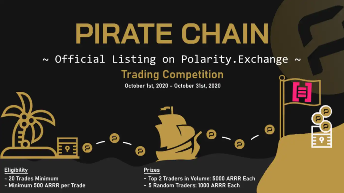 Polarity Trading Competition